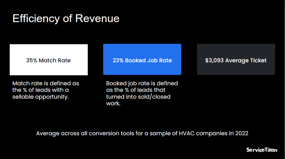 Webinar Recap Schedule Engine Slides 5