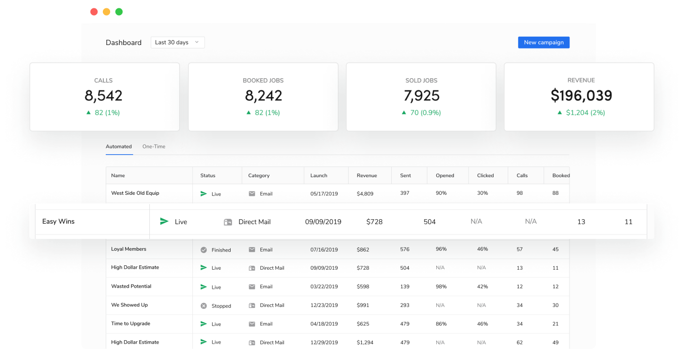 Boost Your Revenue (Paid) | Dashboard: Calls, Booked Jobs, Sold Jobs, Revenue