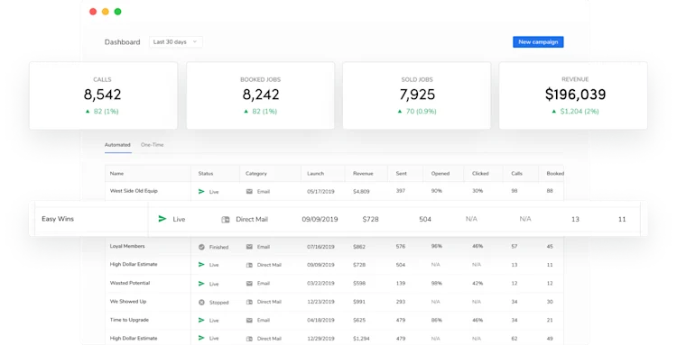 Boost Your Revenue (Paid) | Dashboard: Calls, Booked Jobs, Sold Jobs, Revenue