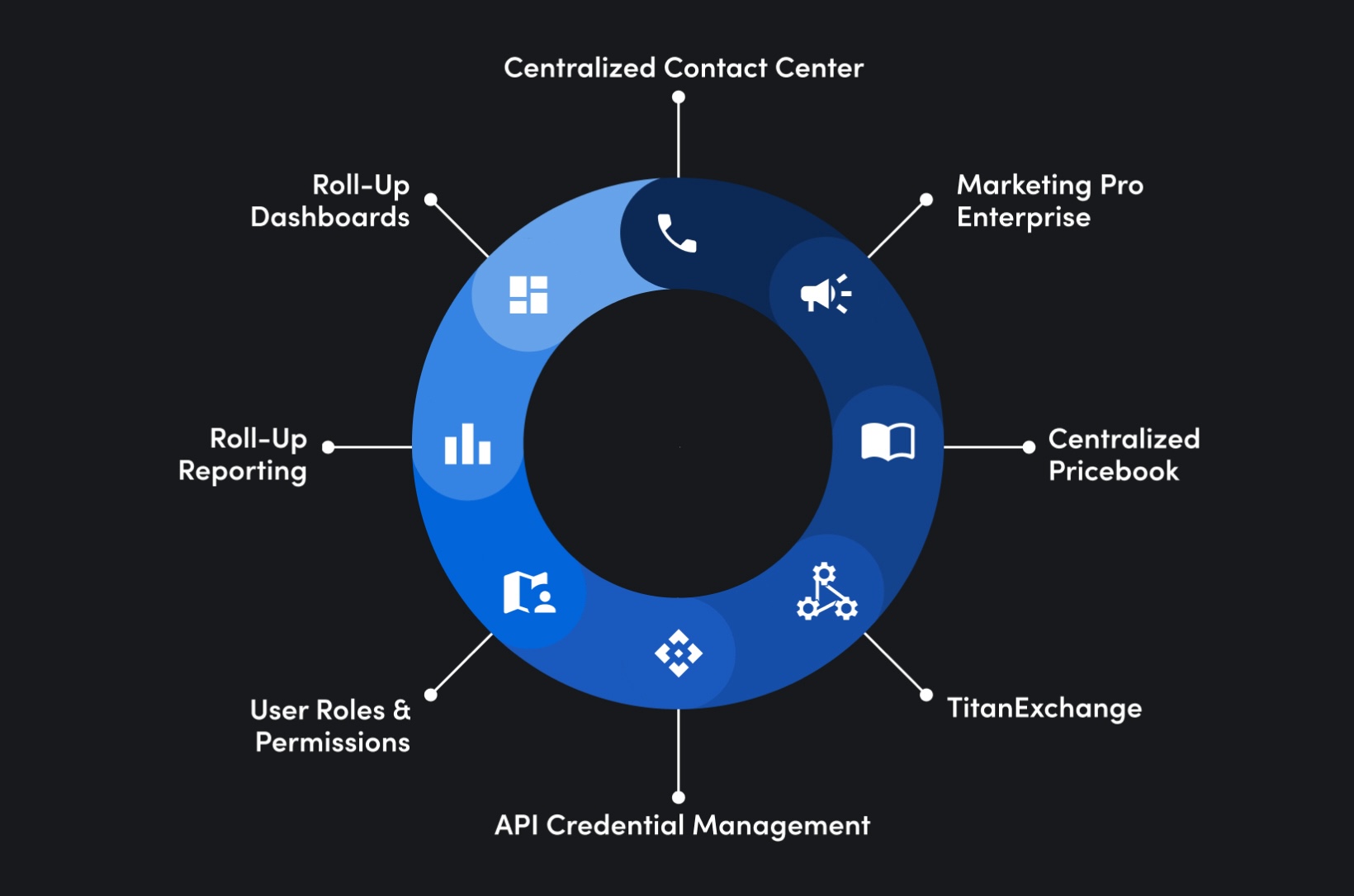 Enterprise | Hub | Hero | Image