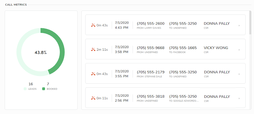 Call Metrics Dashboard: Leads vs Booked