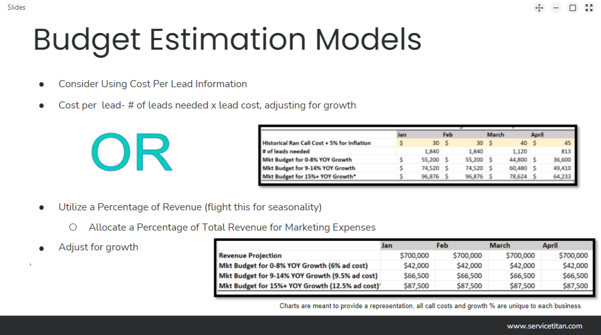 Budget Estimation 3 Image
