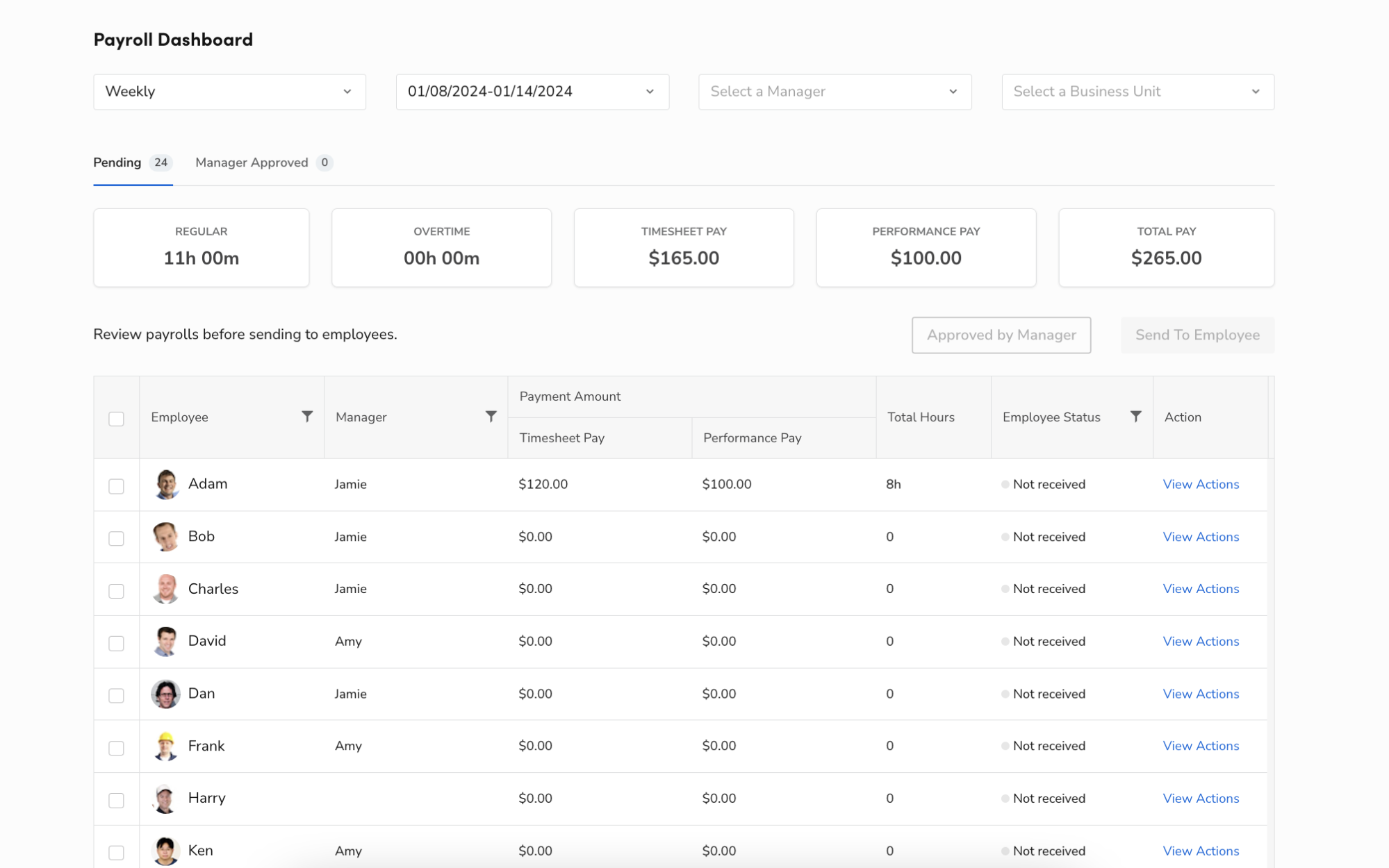 Payroll Dashboard: Regular, Overtime, Timesheet Pay, Performance Pay, Total