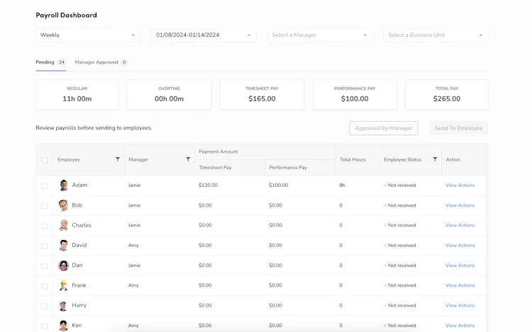 Payroll Dashboard: Regular, Overtime, Timesheet Pay, Performance Pay, Total