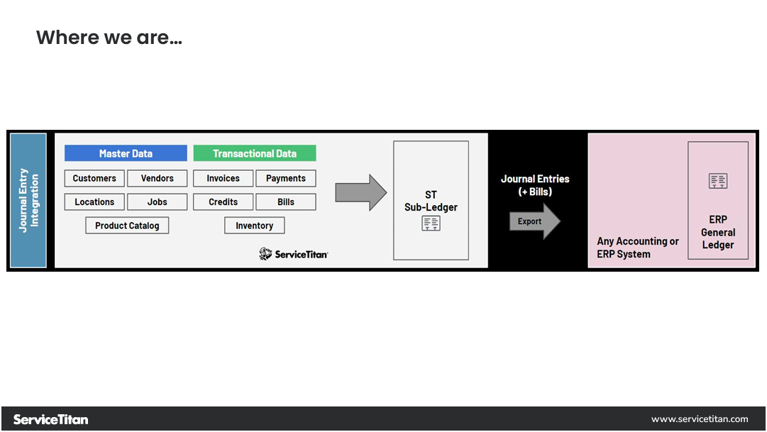 Where we are 3 Image