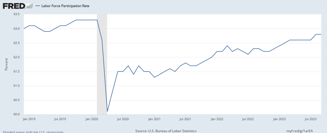 America's Workforce Challenges 3 