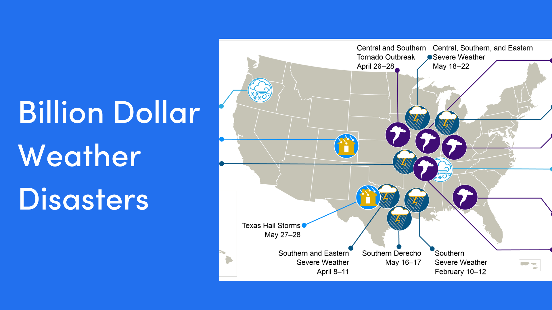 Billion Dollar Weather Disasters