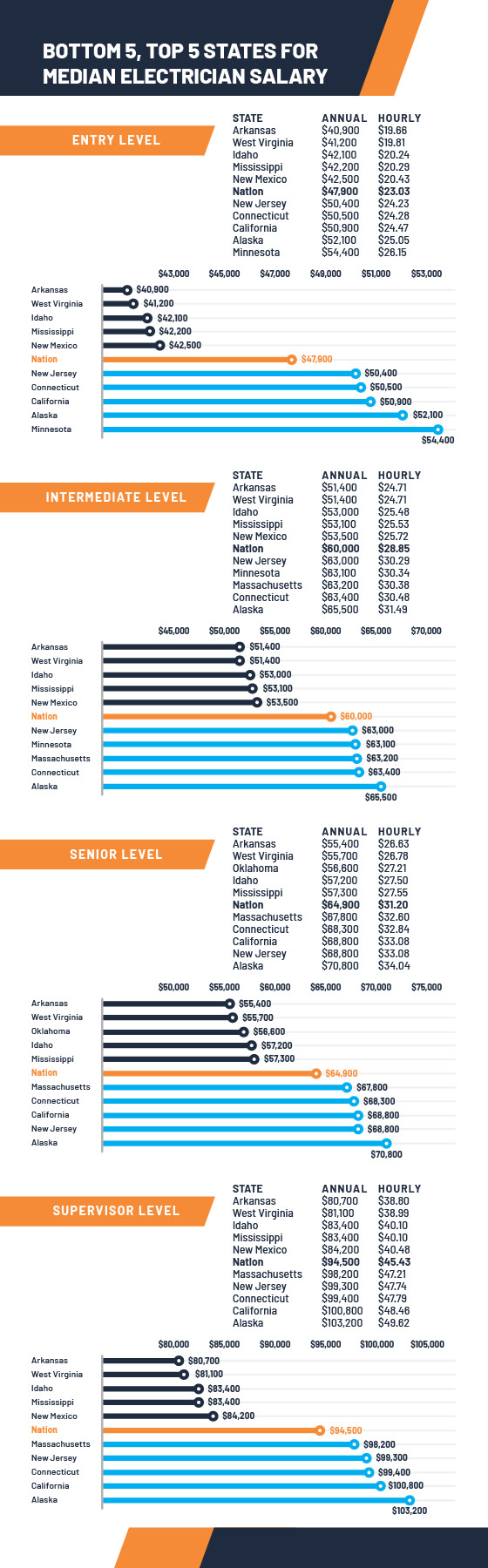 Electrician Salary Infographic 1