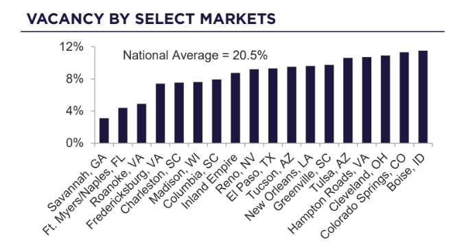 Comm Office | Image 3