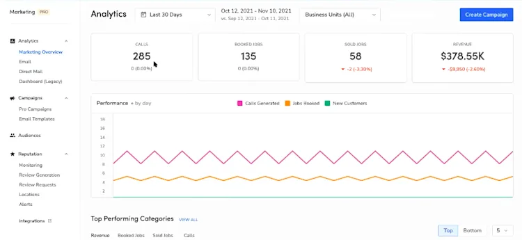 Tracking campaign performance of plumbing postcards in ServiceTitan