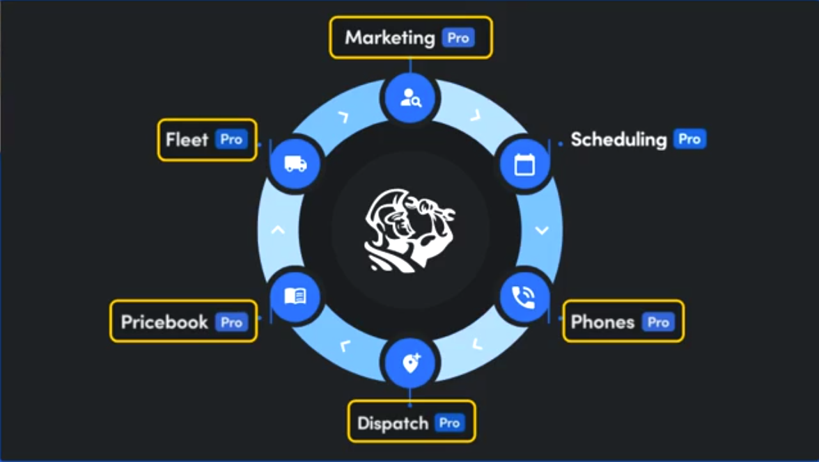 Fleet of Pro Products 5 Image