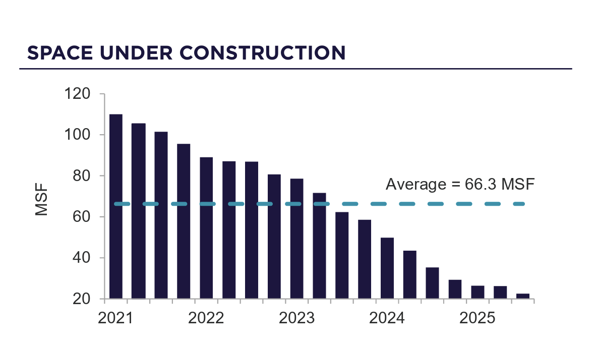 Office Sector | Image 4