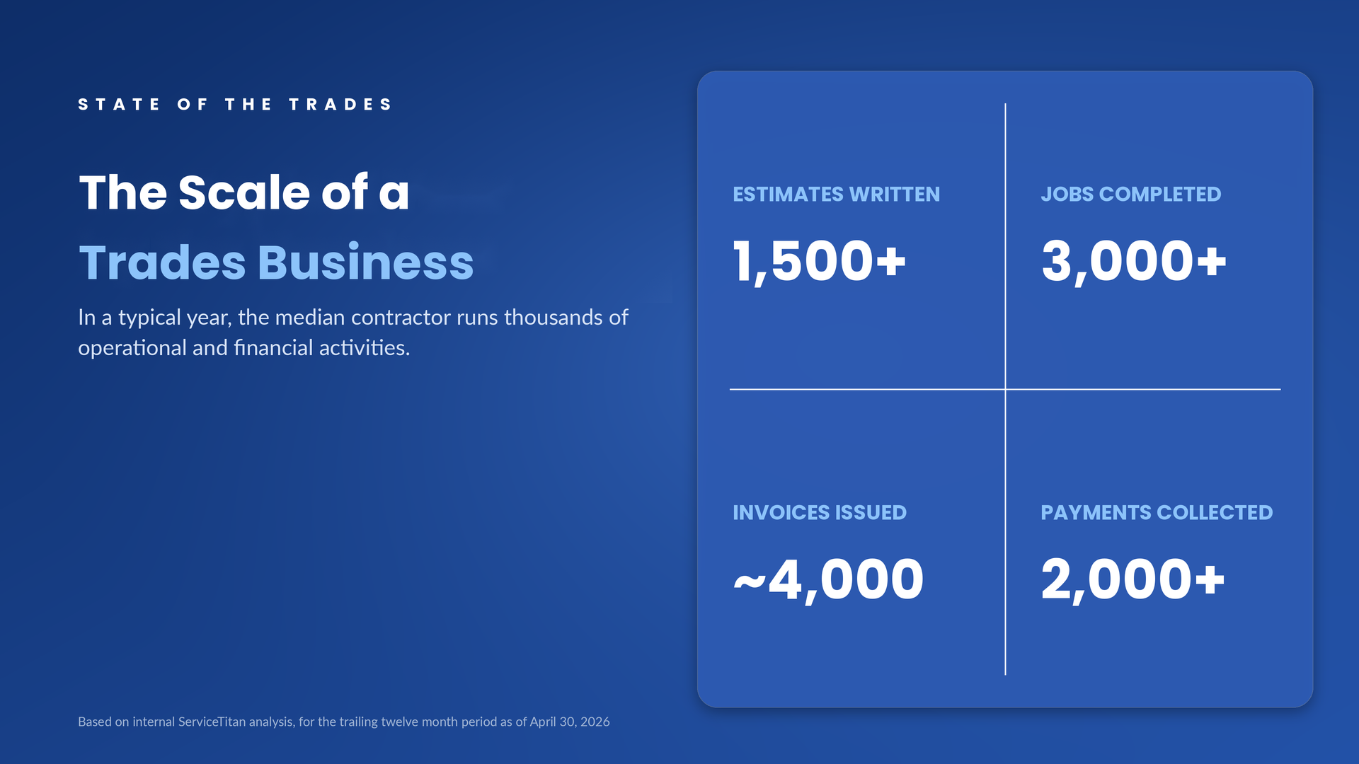 The Scale of a Trades Business