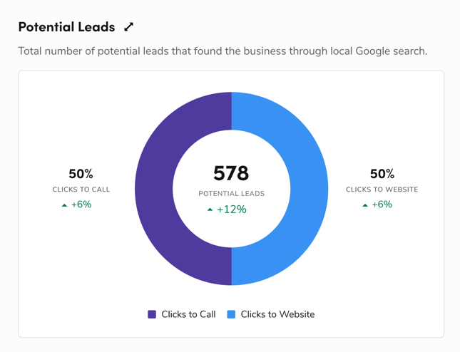 plumbing-directories
