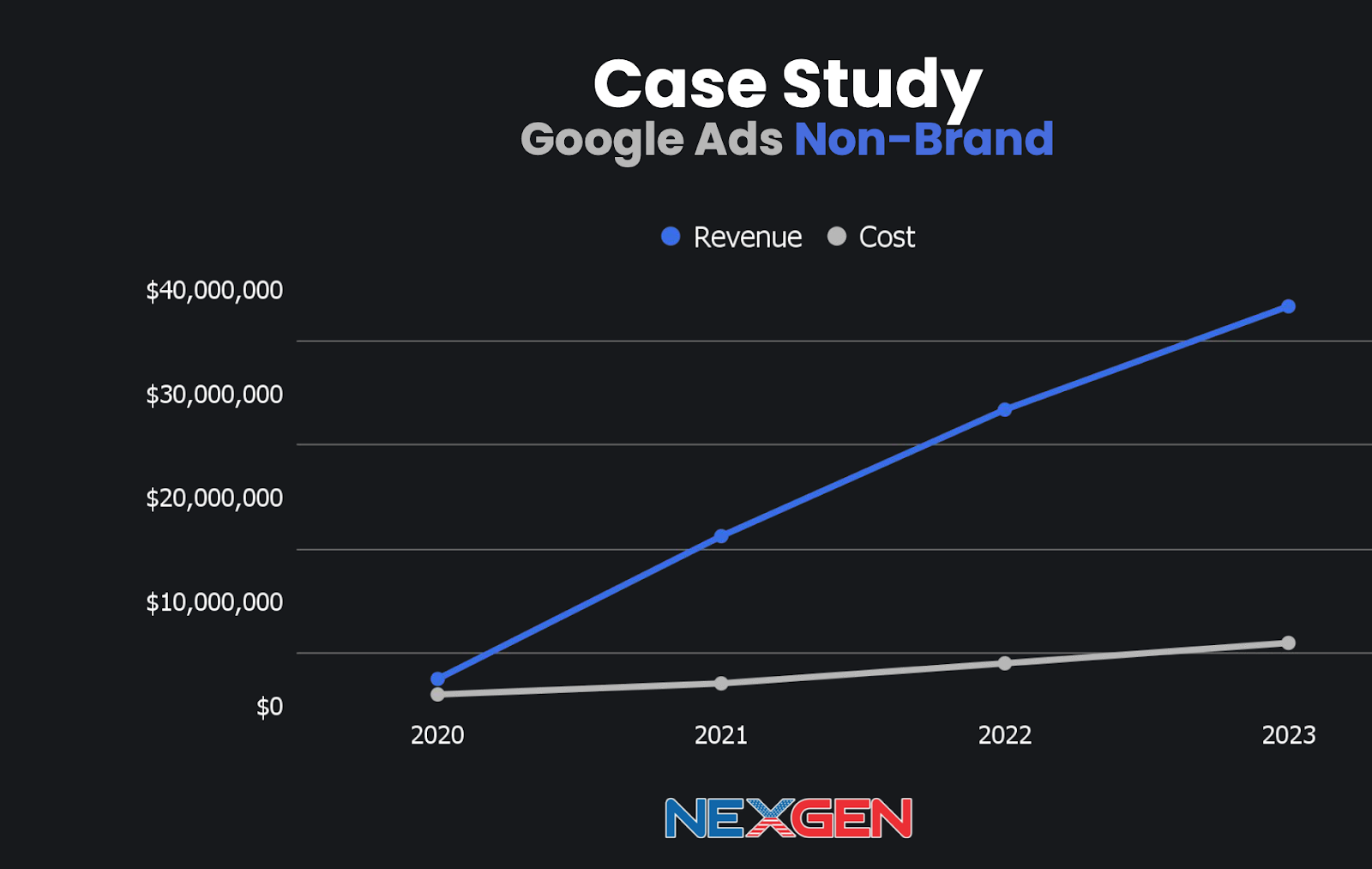 NextGenCaseStudy 6 Image