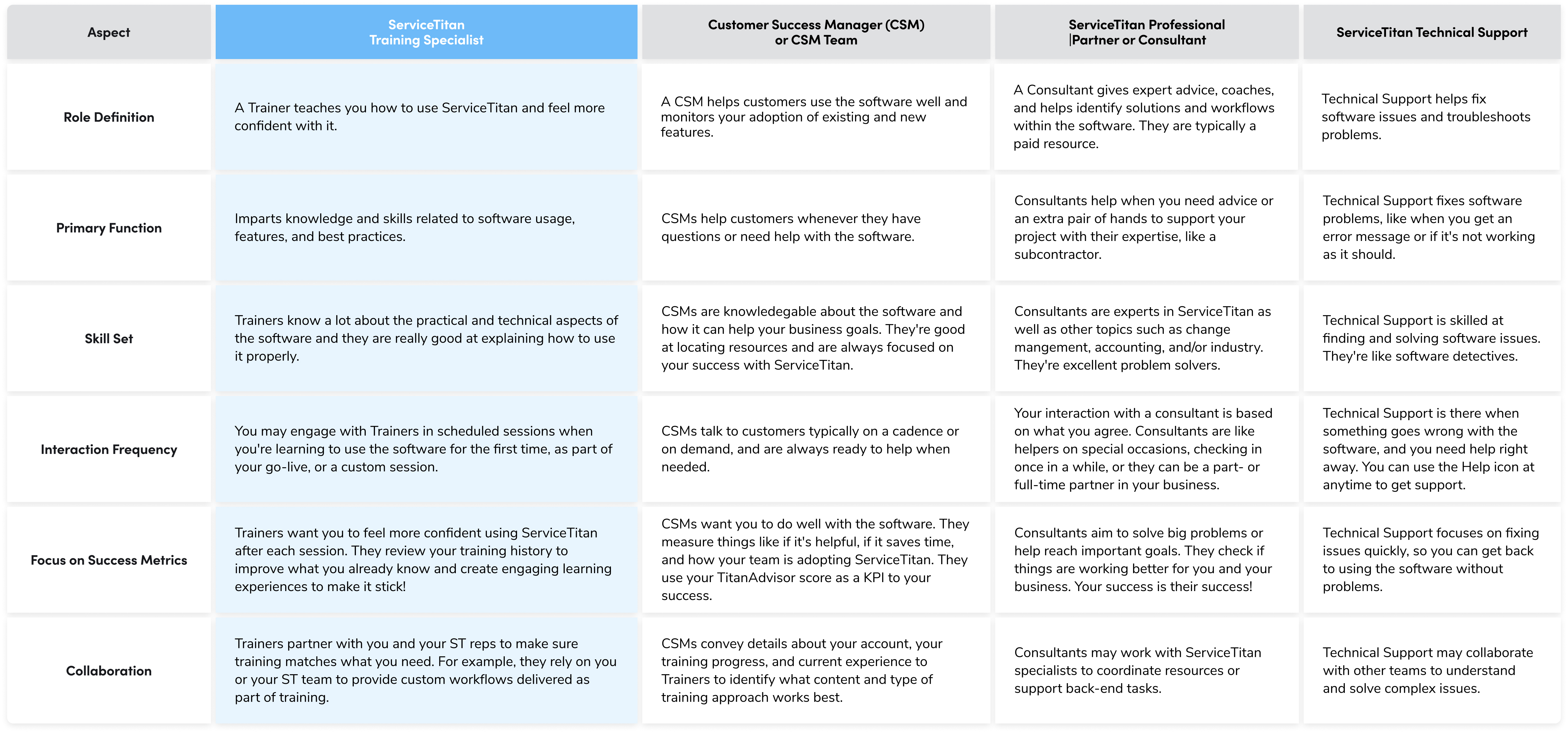 Product Illustration