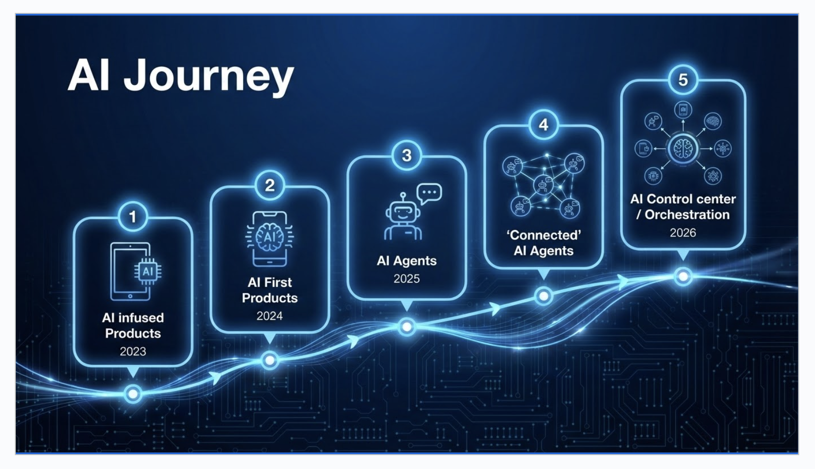 Image 1 | Practical AI for Residential HVAC