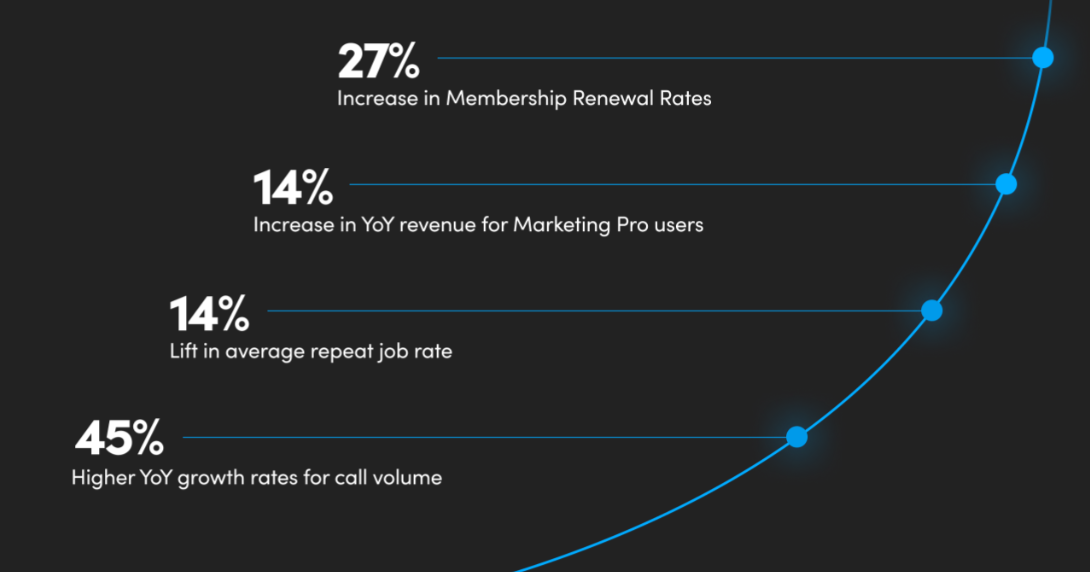 Marketing Pro: Stats Graph (dark background)