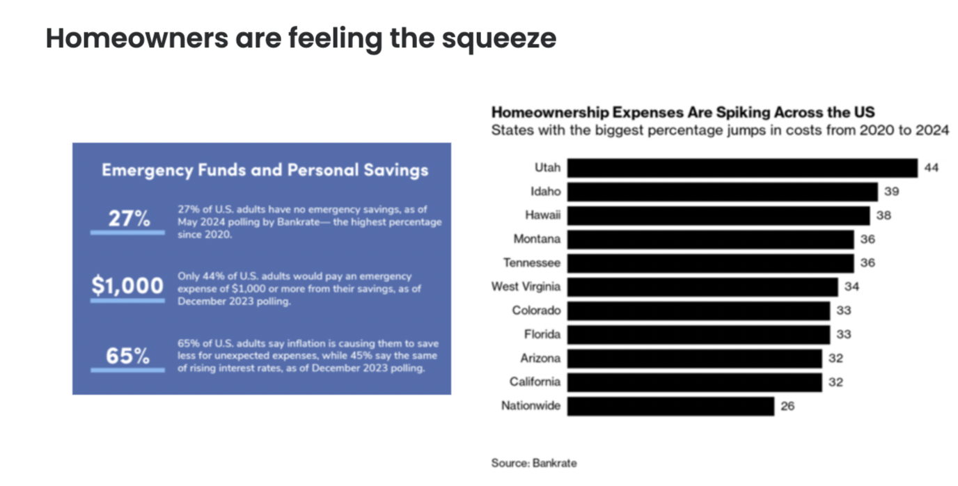Homeowners feeling squeeze 2 Image