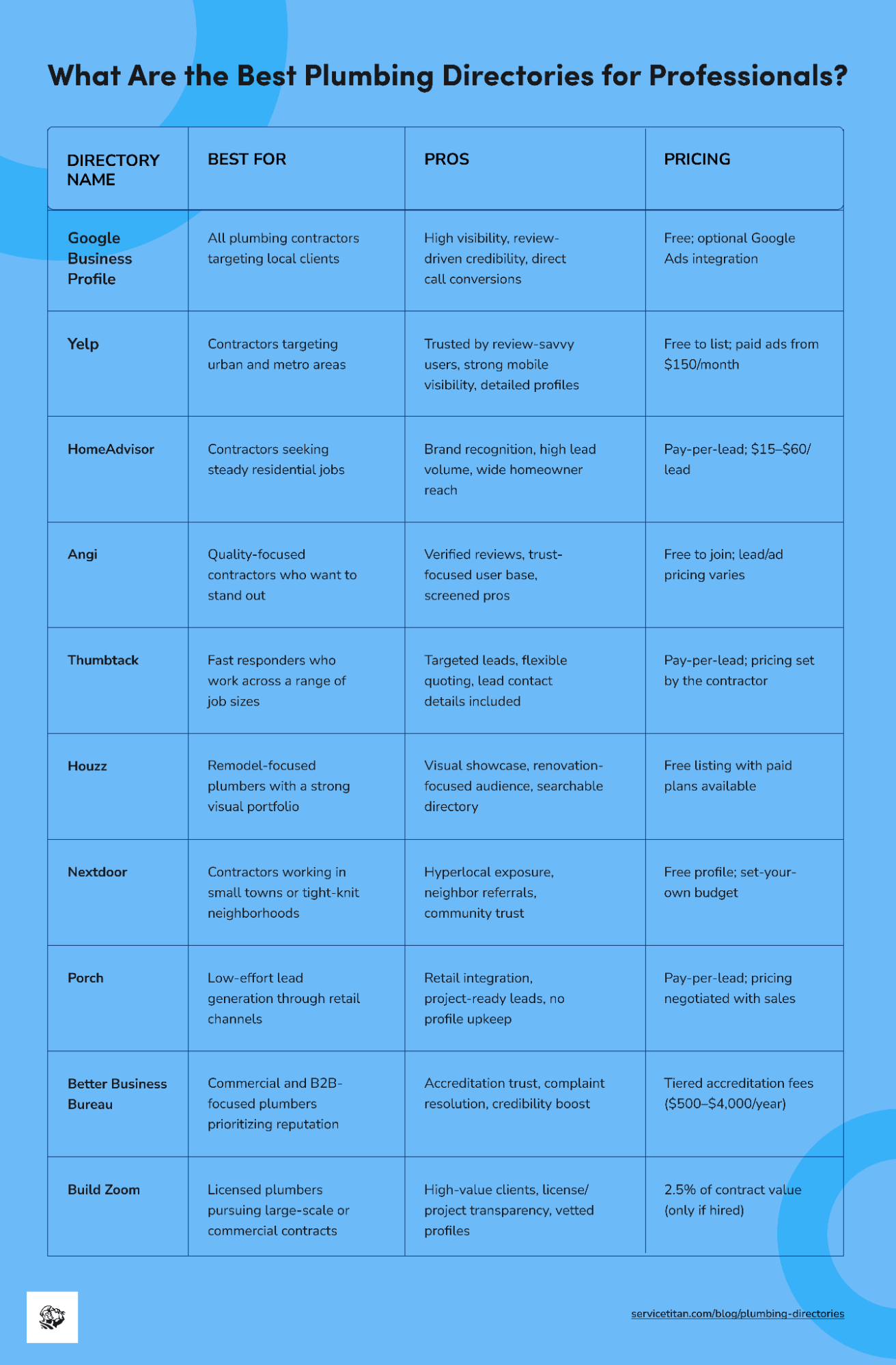 plumbing-directories