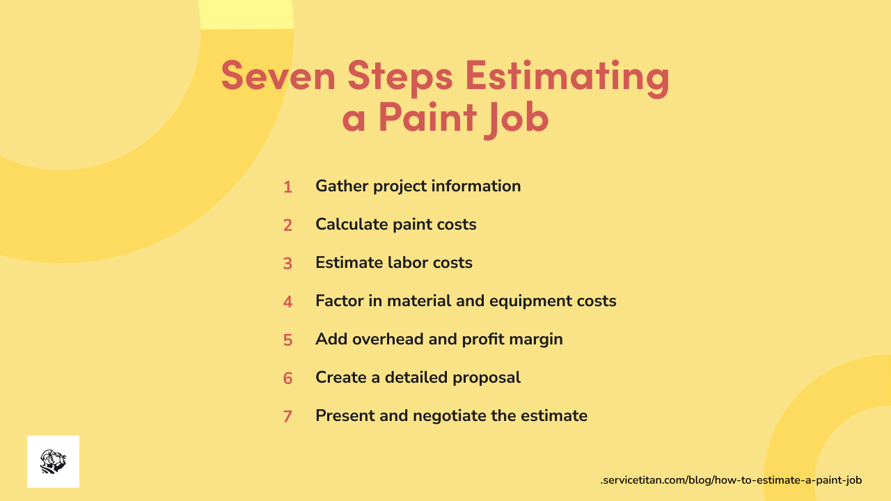 how-to-estimate-a-paint-job