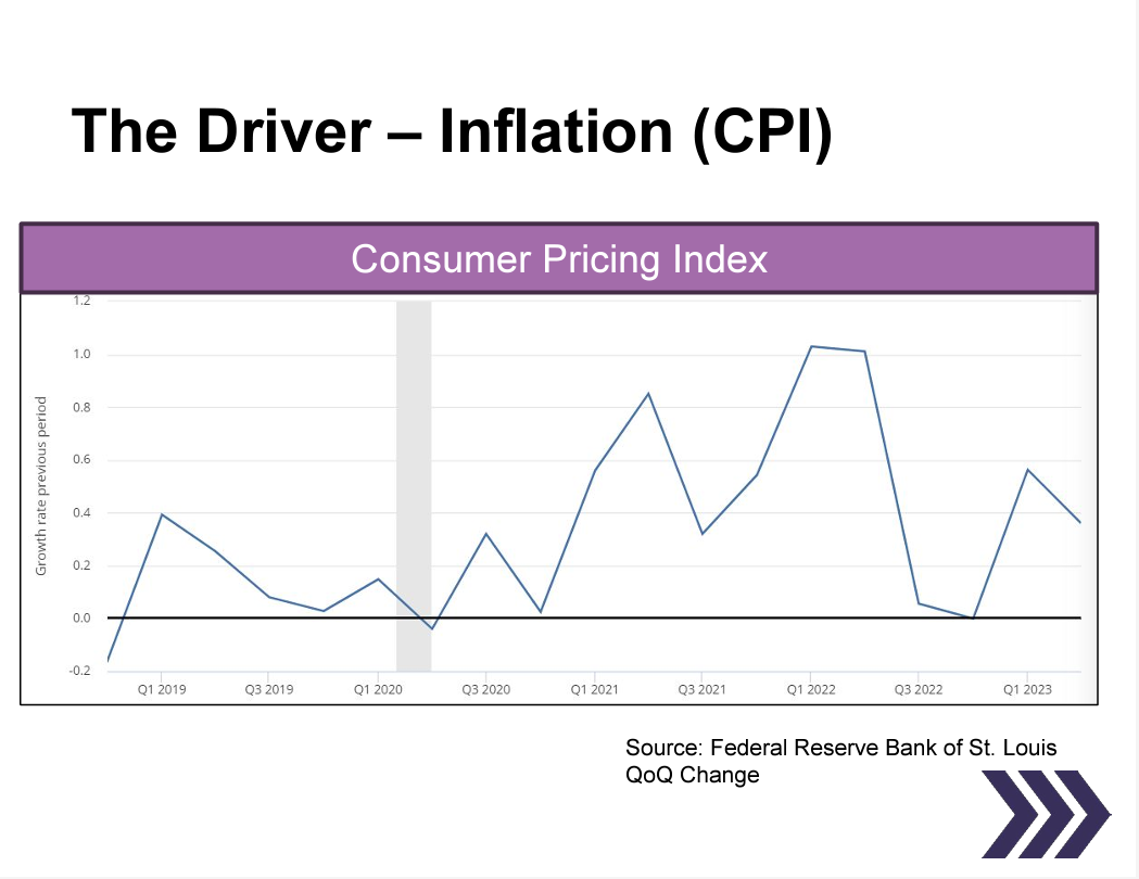 Olabi Webinar Recap Inflation Image