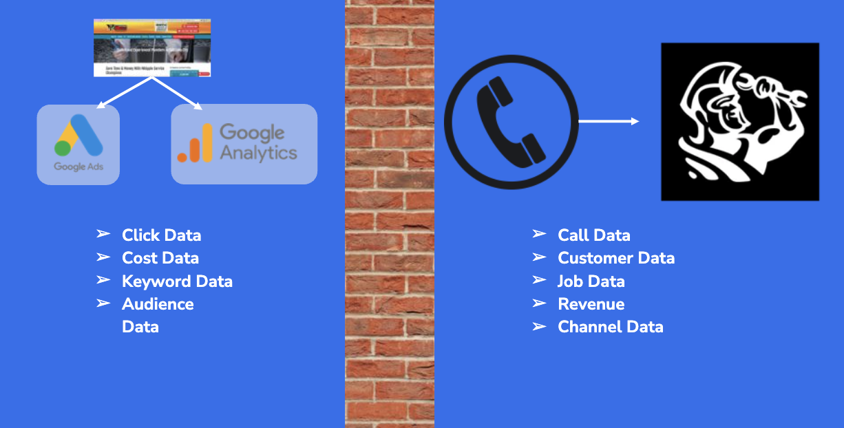 How to Measure the True Impact of Marketing Performance 3