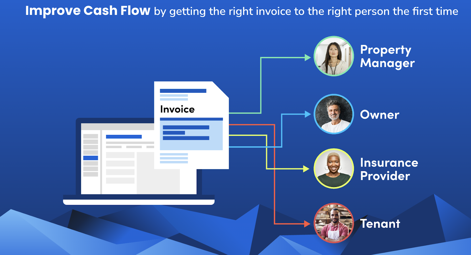 Multi-Party Billing Image