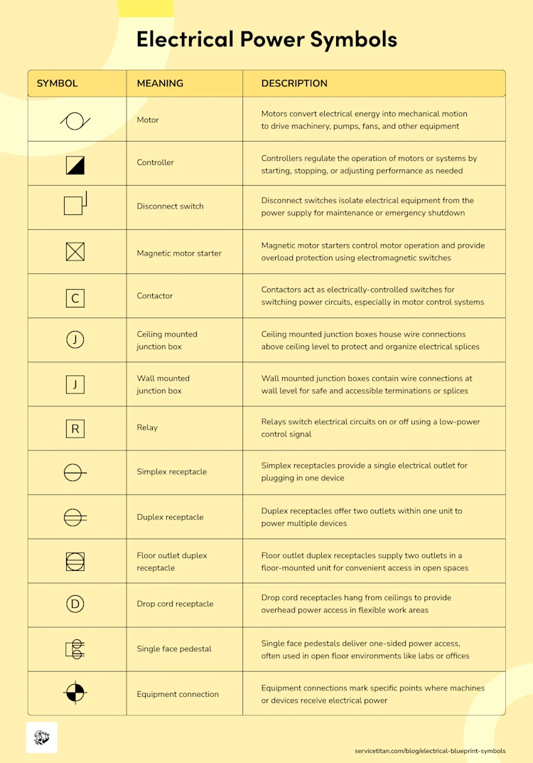 electrical-blueprint-symbols