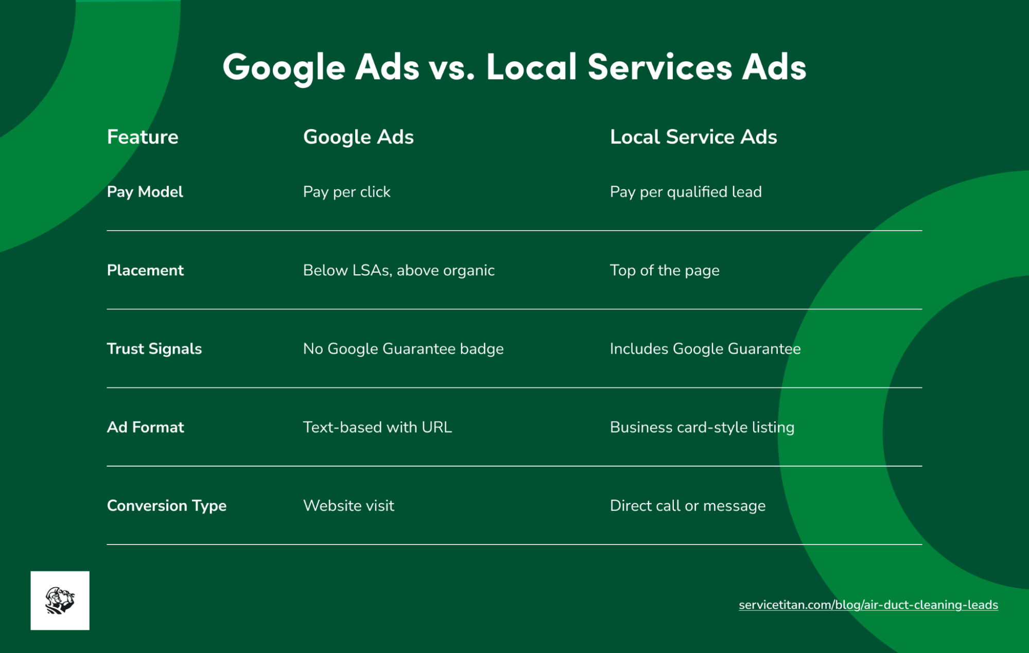 air-duct-cleaning-leads