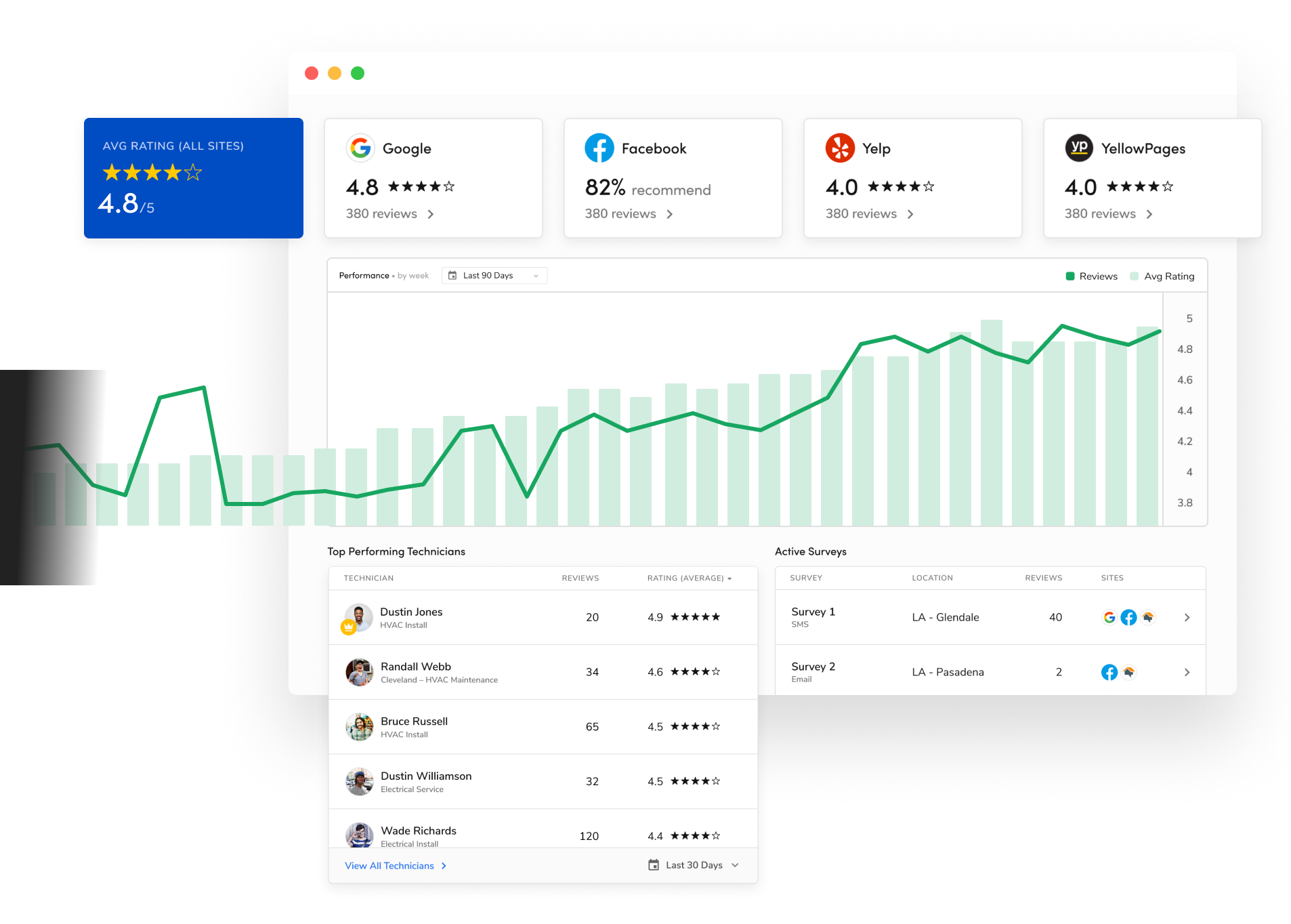 Marketing Pro - Reputation image