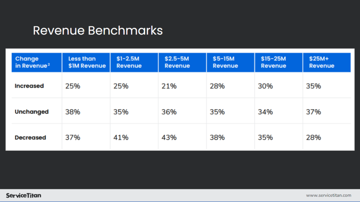 Revenue Benchmarks 9 Image