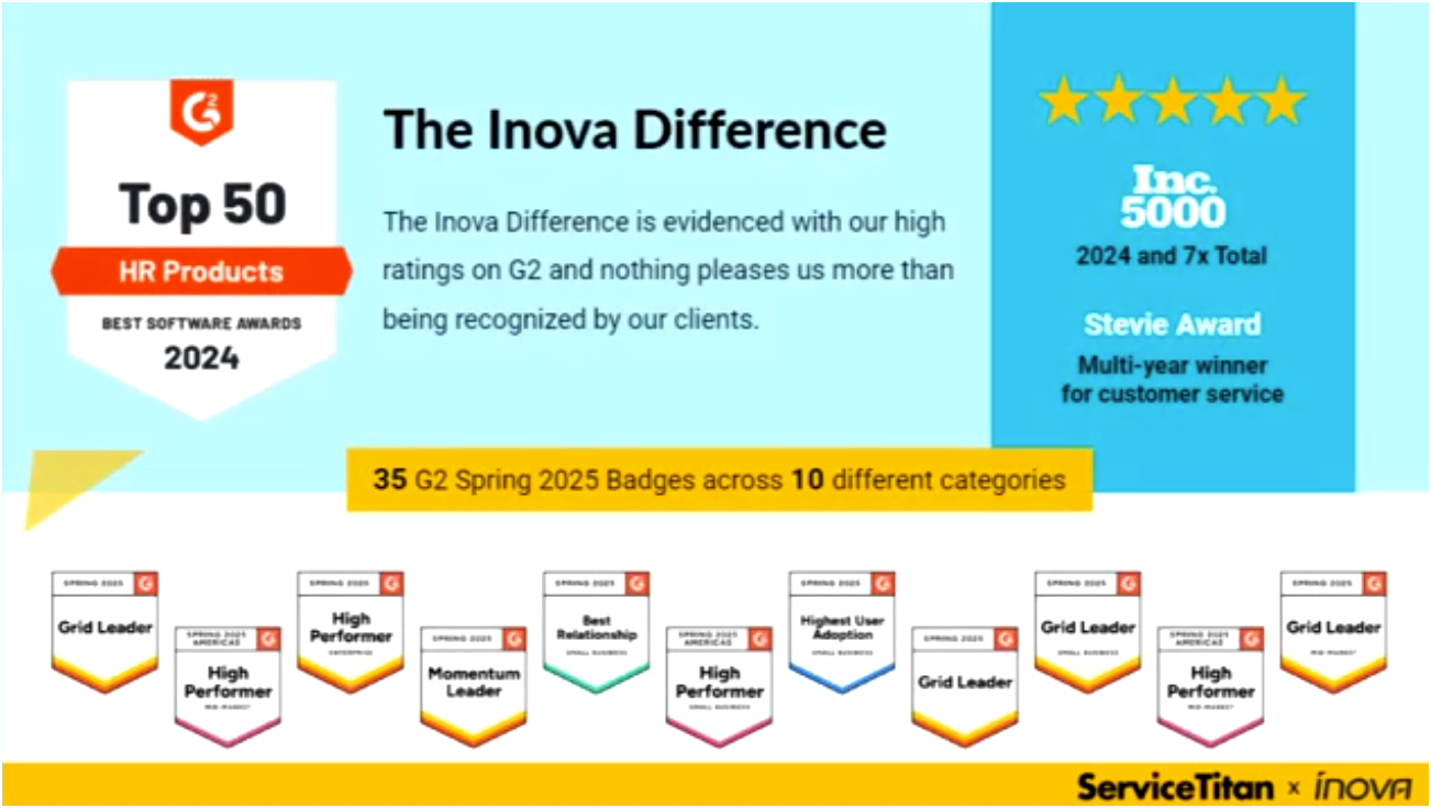Image | Inova Difference