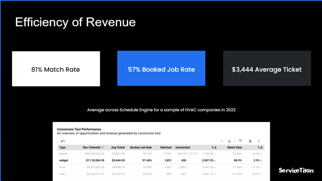 Webinar Recap Schedule Engine Slides 6