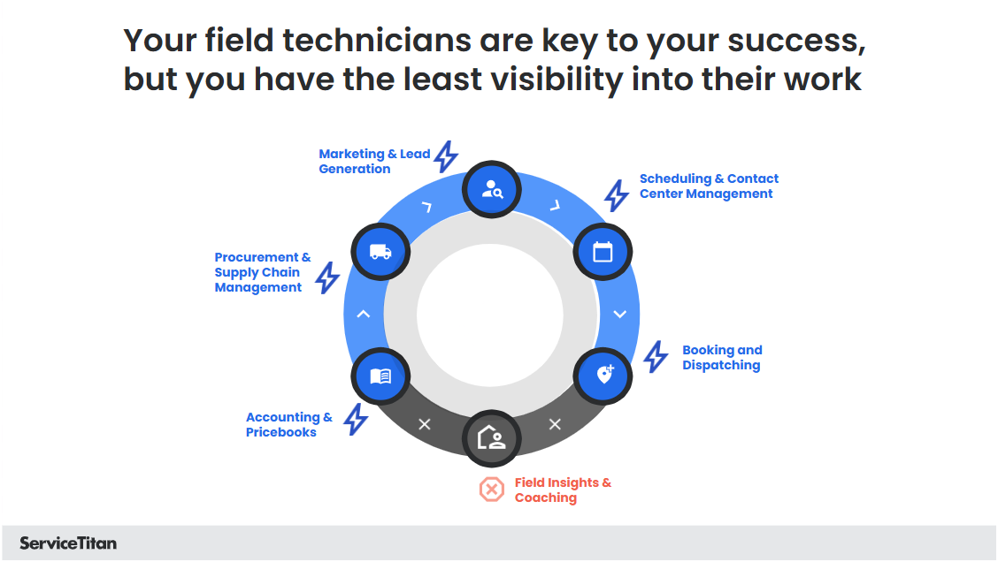 Tech Visibility 1 Image