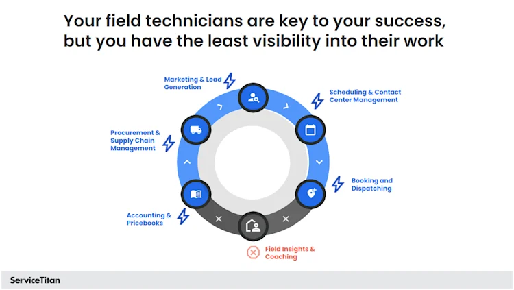 Tech Visibility 1 Image