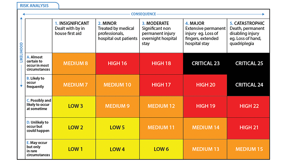 construction-risk-management-template