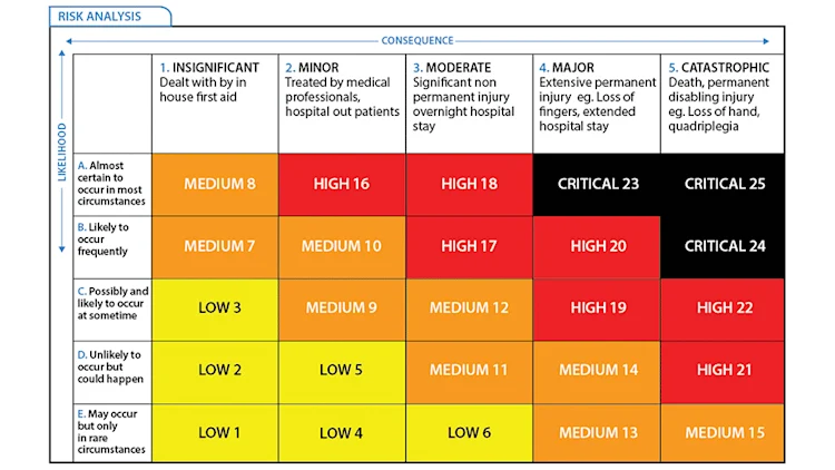 construction-risk-management-template
