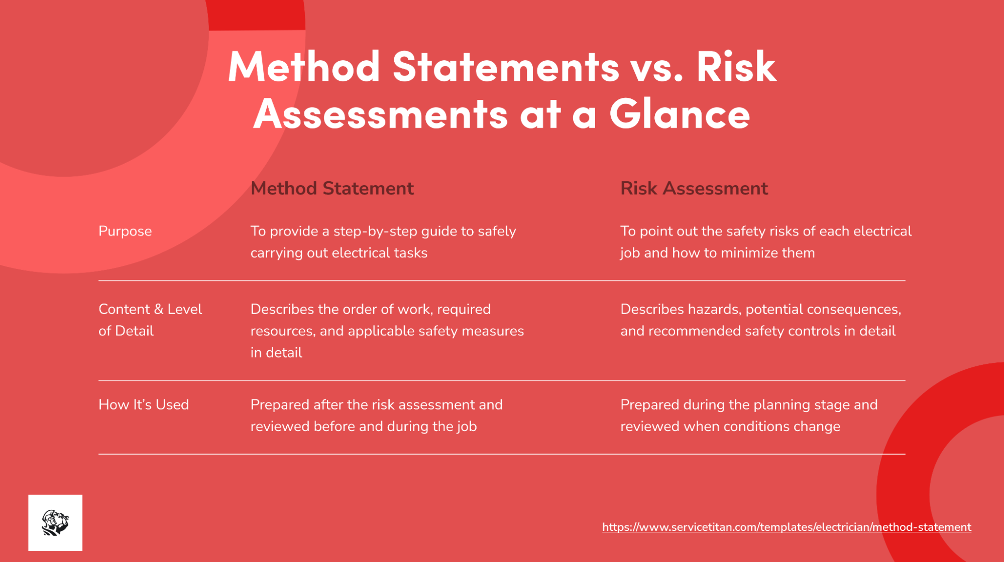 electrical-contractor-method-statement-template