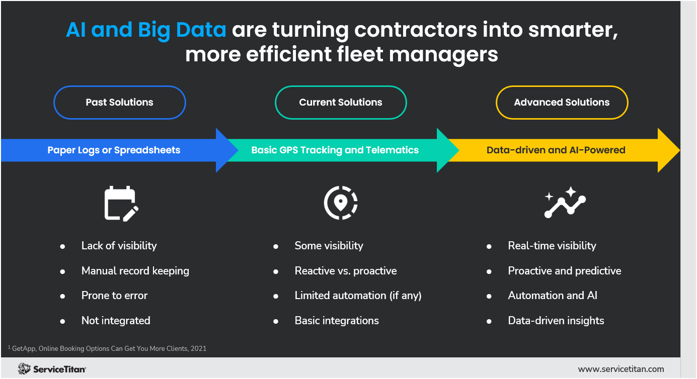 AI and Big Data 3 Image