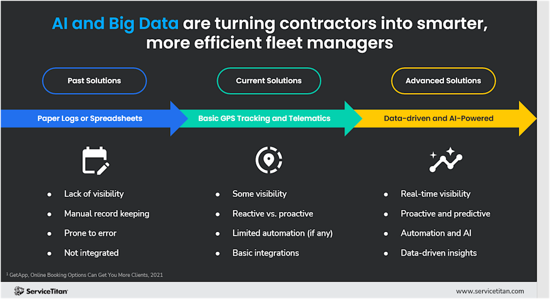 AI and Big Data 3 Image