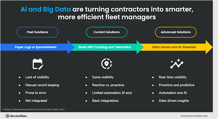 AI and Big Data 3 Image