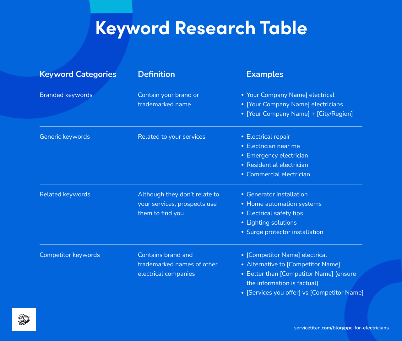 ppc-for-electricians