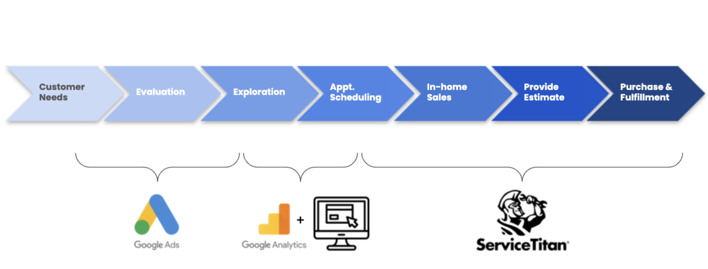 How to Measure the True Impact of Marketing Performance 5