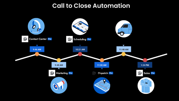 Explosive Business Growth | Image 4
