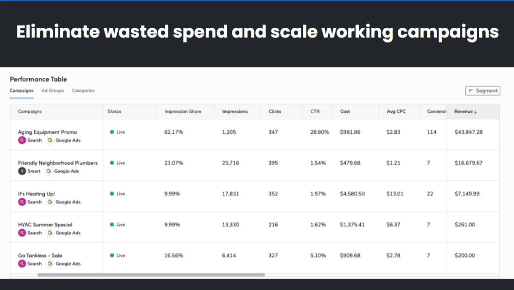 Feed the funnel #5 Image