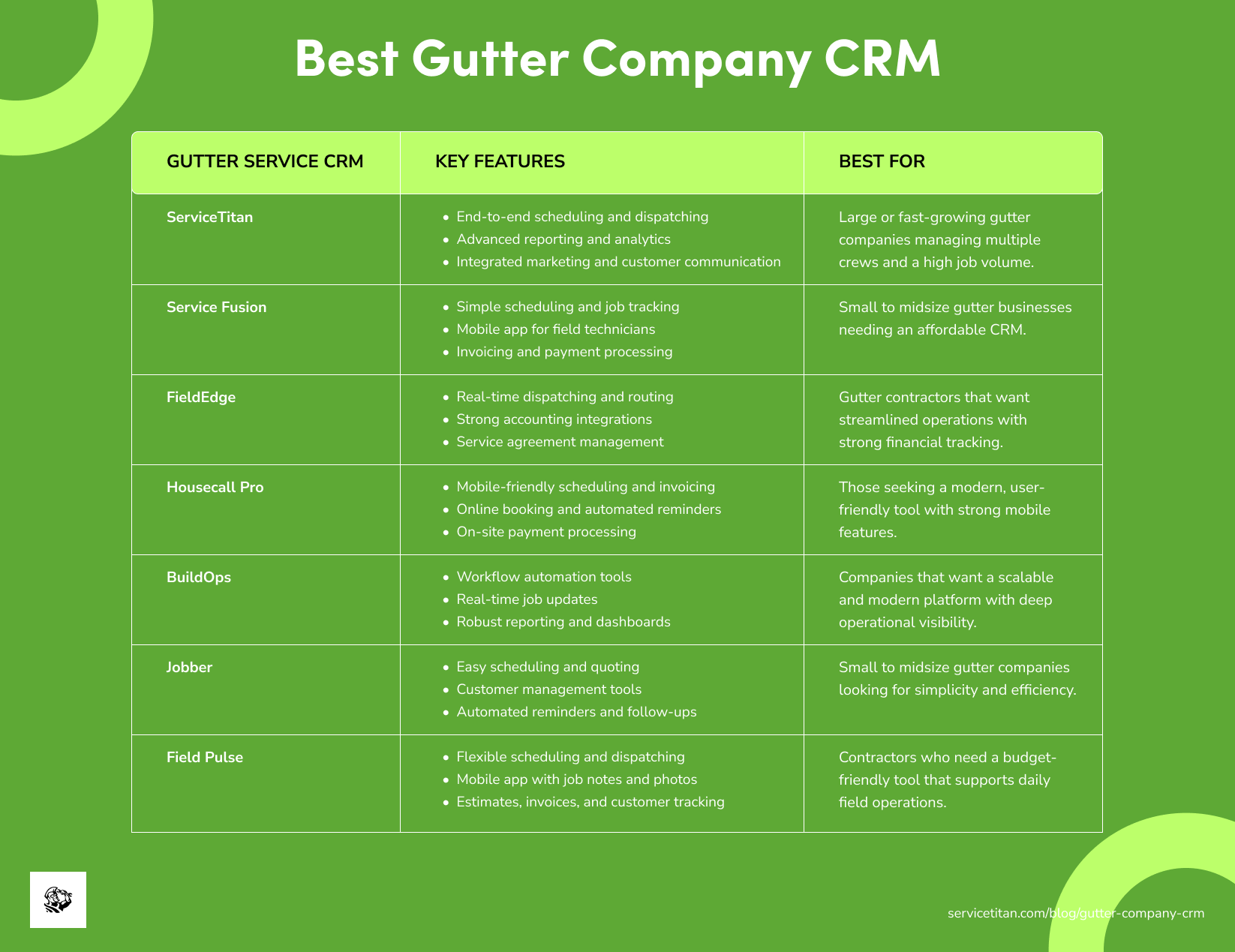 gutter-company-crm