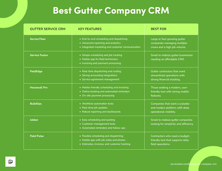 gutter-company-crm