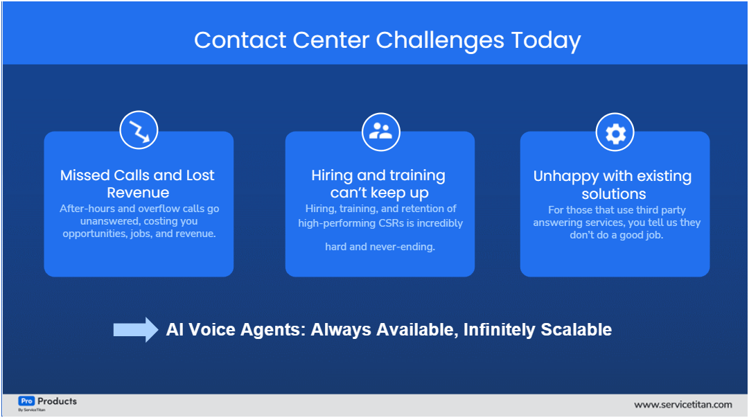 Image 1 |  Introducing AI Voice Agents
