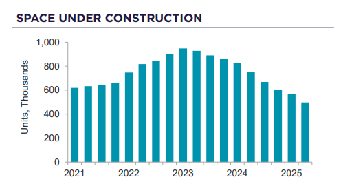 Image | Space Under Construction